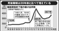 年間およそ3600人、増加する「死んだ夫と離婚した妻たち」の告白