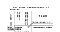 7人に1人いるとされる「境界知能」の困難…なかなか知られない「支援対象ではない現実」