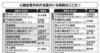 【川崎の名医が語る】全国でわずか1400人…「心臓・循環器」の病で命を救う名医「修練指導者」が診てくれる病院を初公開する
