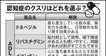 認知症の特効薬《副作用・費用・効き目》徹底比較…新薬「レカネマブ」「ドナネマブ」どこまで信じてよいのか