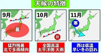 「日本は”四季”から”二季”の時代へ」…気象予報士が分析する日本の気候変動の最前線【”高温の秋”に注意】
