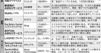 「帰省したら、親の衰えを感じた」「心配で電話しても、出てくれない」…スマホで簡単に安否確認できるお薦めの【見守りサービス一覧】