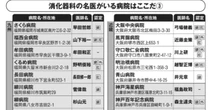 【胃腸・肛門科】手術なしで治せる、痛くない…「最高の内視鏡検査・治療」が受けられる「あなたの街の病院」の実名をお教えします
