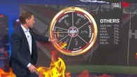 Kane Cornes pinpoints Essendon disaster in ‘wheel of blame’