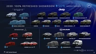 Ford Ranger Raptor-rivalling Ram and Dodge sports car among a slew of new American models coming from Stellantis