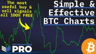 5 Free Metrics Every Bitcoin Investor Needs