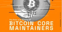 The Core Issue: The Role and History of Bitcoin Core Maintainers