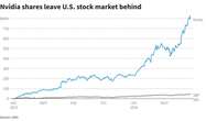 Акції Nvidia злетіли на 1000% за 2 роки: інвестори міркують, продавати, утримувати чи купувати