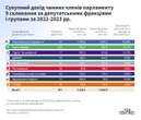 Доходи 300 нардепів у 2023 році збільшилися: хто отримав найбільше