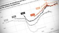 Marchés Financiers, Prévisions : vrai et faux rebond