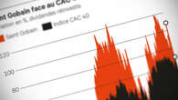 Saint-Gobain, gouvernance, CAC 40 : les maîtres de la transition