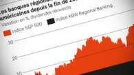 Wall Street, Banques : maillons moins faibles