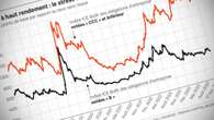 Crédit, high yield : marée descendante