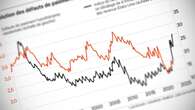 Perspectives, Marchés financiers : rattrapés par le réel