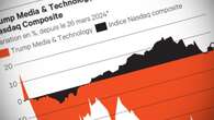 Résultats, Trump Media & Technology Group : la faiblesse du nombre