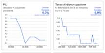 Come funziona e a cosa serve Ecco lo European Statistical Monitor?