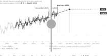 Crisi climatica, abbiamo perso 19 anni. Ecco cosa dicono i dati di Copernicus