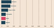 Dove ricaricare in Europa l'auto elettrica