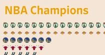 Nba, dopo 16 anni tornano a vincere i Boston Celtics. Tutto quello che c'è da sapere