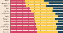 Cosa misura il Digital intensity index (DII)? E come è messa l'Italia?