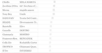 Quanto costa produrre e promuovere un album di musica pop in Italia? Tutti i dati del Tax Credit Musica diffusi dal Ministero della Cultura
