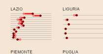 Il sovraffollamento delle carceri spiegato con tre grafici