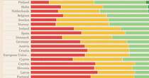 Quanto sono digitali le imprese nei Paesi Ue?