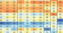 Perché è aumentato il numero di persone che soffre di patologie neurologiche?