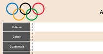 Olimpiadi-di-potenza: quale è la nazione che ha vinto più medaglie?