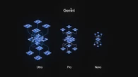 Come funzione Gemini? Il video, la polemica e la precisazione di Google #DatavizAndTools
