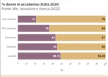 Una donna su tre ha dichiarato che dopo essere diventata mamma le sue competenze sono state messe in discussione sul luogo di lavoro