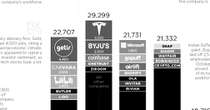 Undici mesi di scatoloni e licenziati nella Silicon Valley. A casa più di 200mila persone. In una infografica