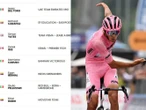Así va la clasificación general del Giro de Italia