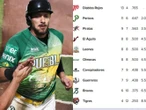 Así van los standings de la Liga Mexicana de Beisbol (7 de mayo)