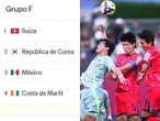 Así va México en el Grupo F del Mundial Sub-17