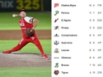 Diablos rescata juego en Puebla; así van los standings de la LMB
