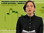 Agosto registró el mes más bajo en homicidios desde 2015: Marcela Figueroa