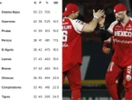 Así van los Standings de la Liga Mexicana de Beisbol (25 de julio)