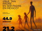 La paternidad en México, datos reveladores  