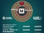 Gran Sorteo Especial: Con M de Migrante; estos números se llevan 25.5 mdp