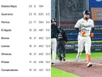 Así van los Standings de la Liga Mexicana de Beisbol (3 de junio)