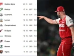 Así van los Standings de la Liga Mexicana de Beisbol (21 de mayo)