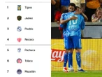 Así van las tablas generales de Leagues Cup (jornada 1)