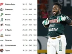 Así van los Standings de la Liga Mexicana de Beisbol (19 de junio)