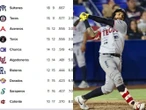 Así van los standings de la Liga Mexicana de Beisbol (20 de mayo)