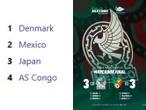 Así quedaron los Grupos del Torneo Maurice Revello