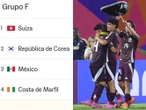 Así va el Grupo de México en el Mundial Sub-17