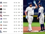 Así van los Standings de la Liga Mexicana de Beisbol (17 de julio)