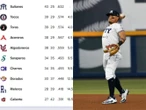 Así van los Standings de la Liga Mexicana de Beisbol (11 de julio)