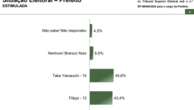 Paraná Pesquisas: Taka Yamauchi lidera para prefeitura de Diadema com 45,6%